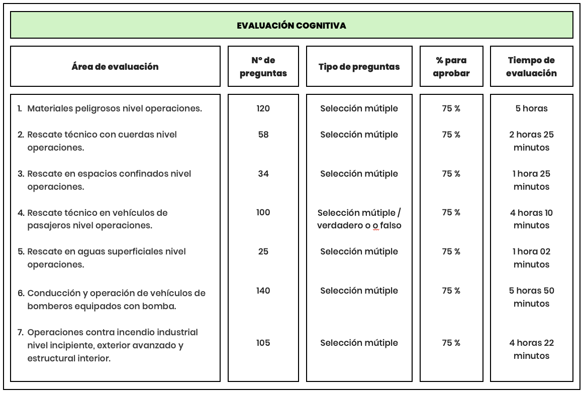 estructura de evaluación