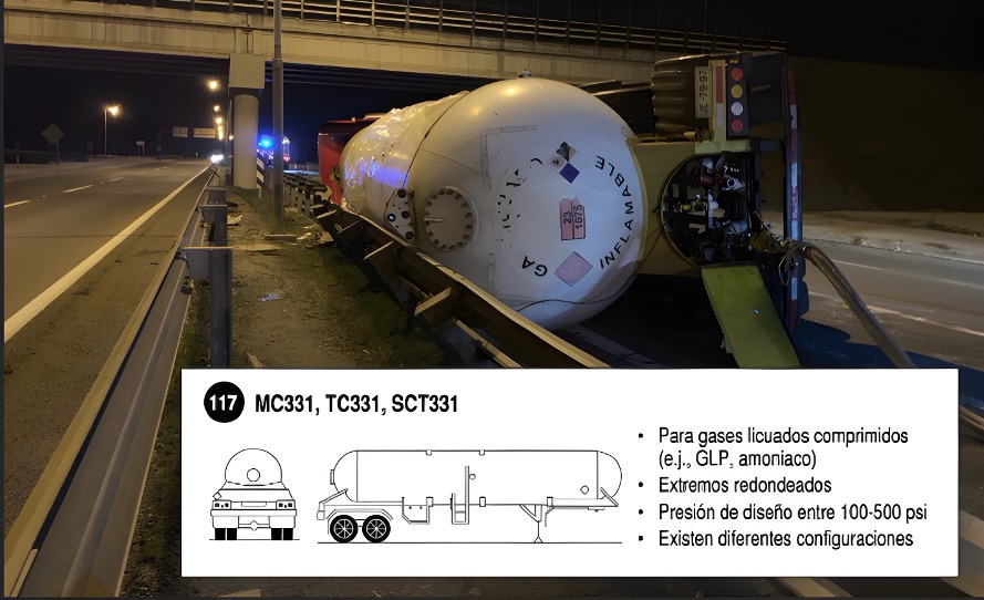 HAZMAT Nivel Advertencia